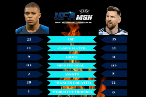 เมสซี vs เอ็มบัปเป้